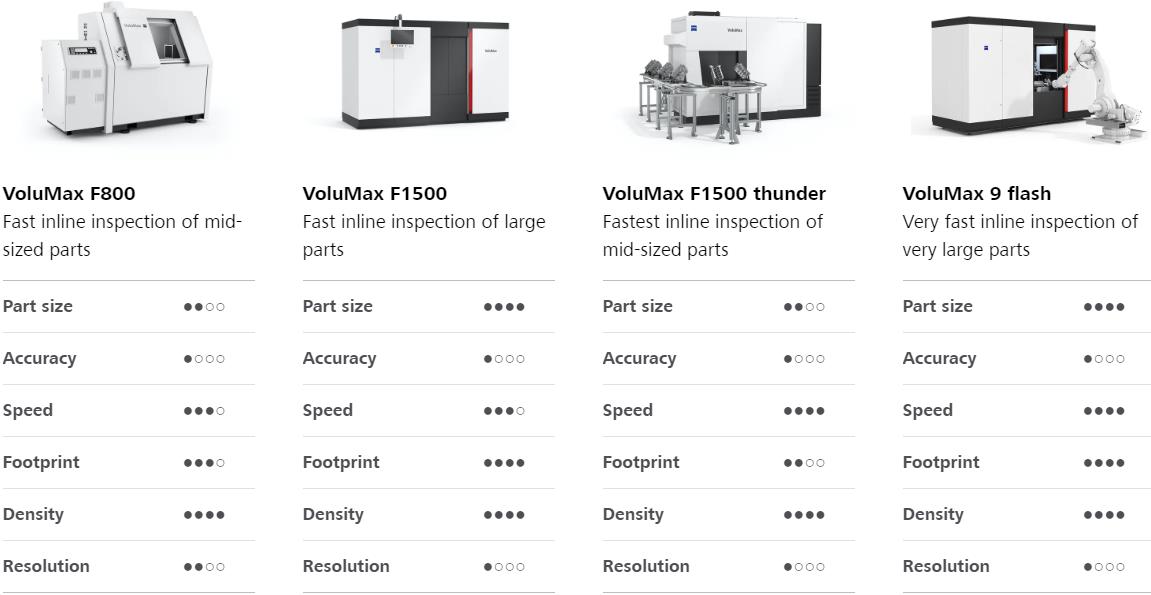 船营船营蔡司船营工业CT