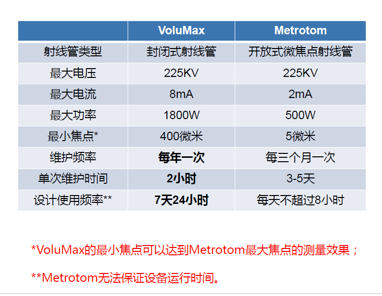 船营船营蔡司船营工业CT