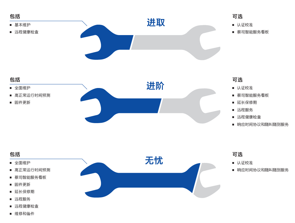 船营船营蔡司船营三坐标维保